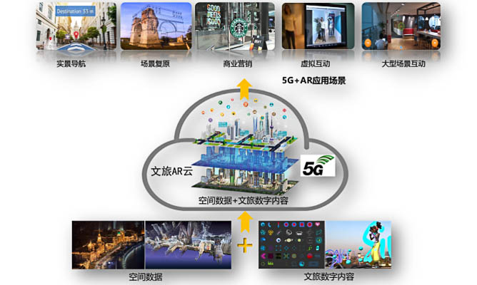 祁门景区导览系统的未来发展趋势与展望