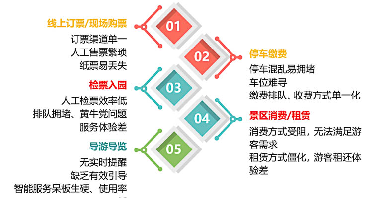 六枝特手绘地图如何反映景区的资源和设施情况？