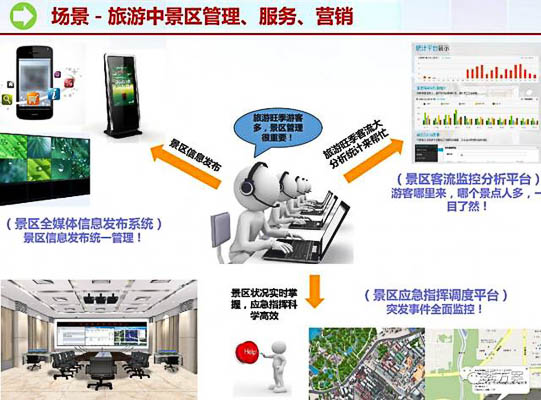 鼓楼手绘地图在语音导览中有什么独特的作用和优势？